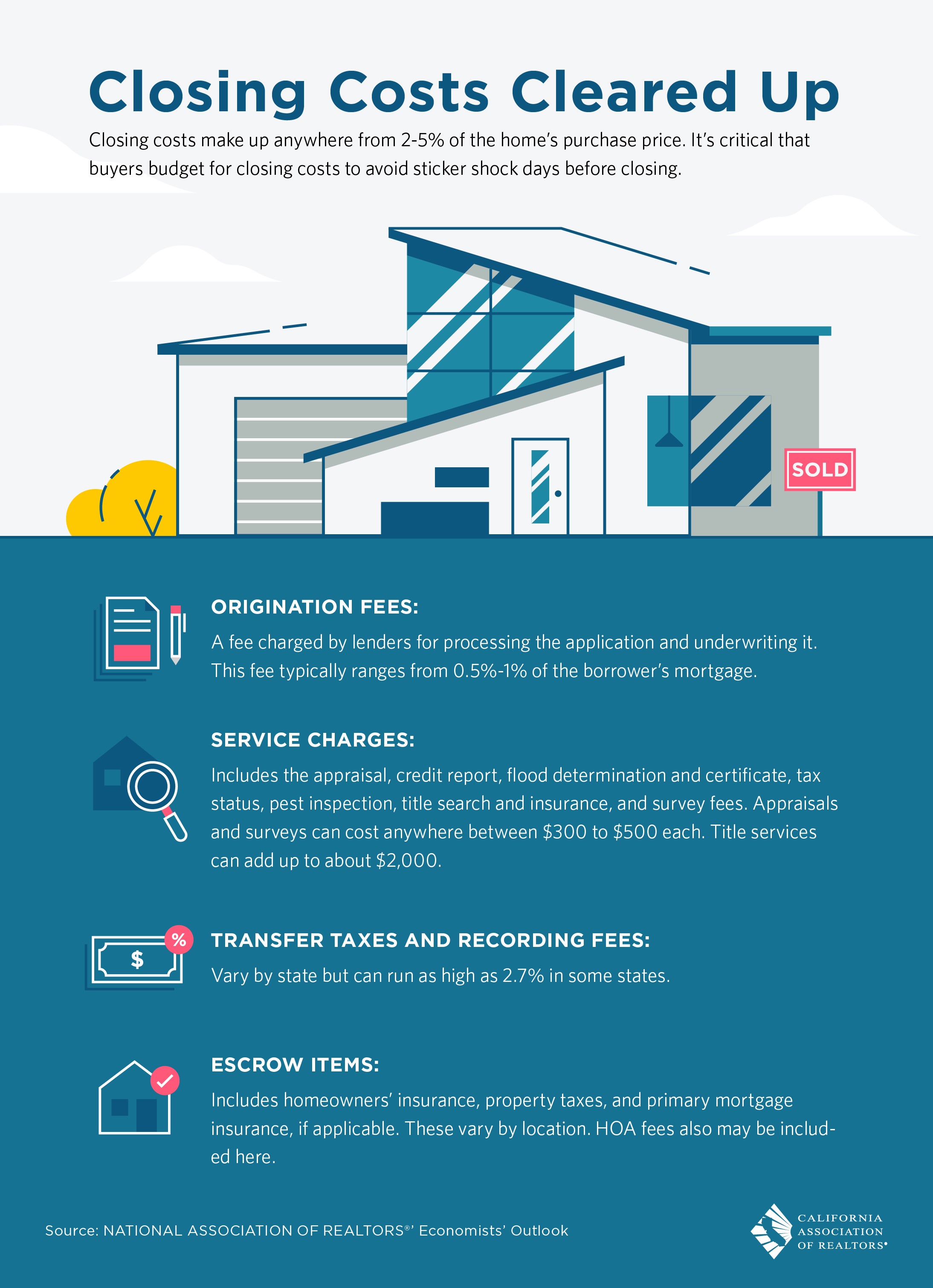 How much does closing cost hot sale for buyer