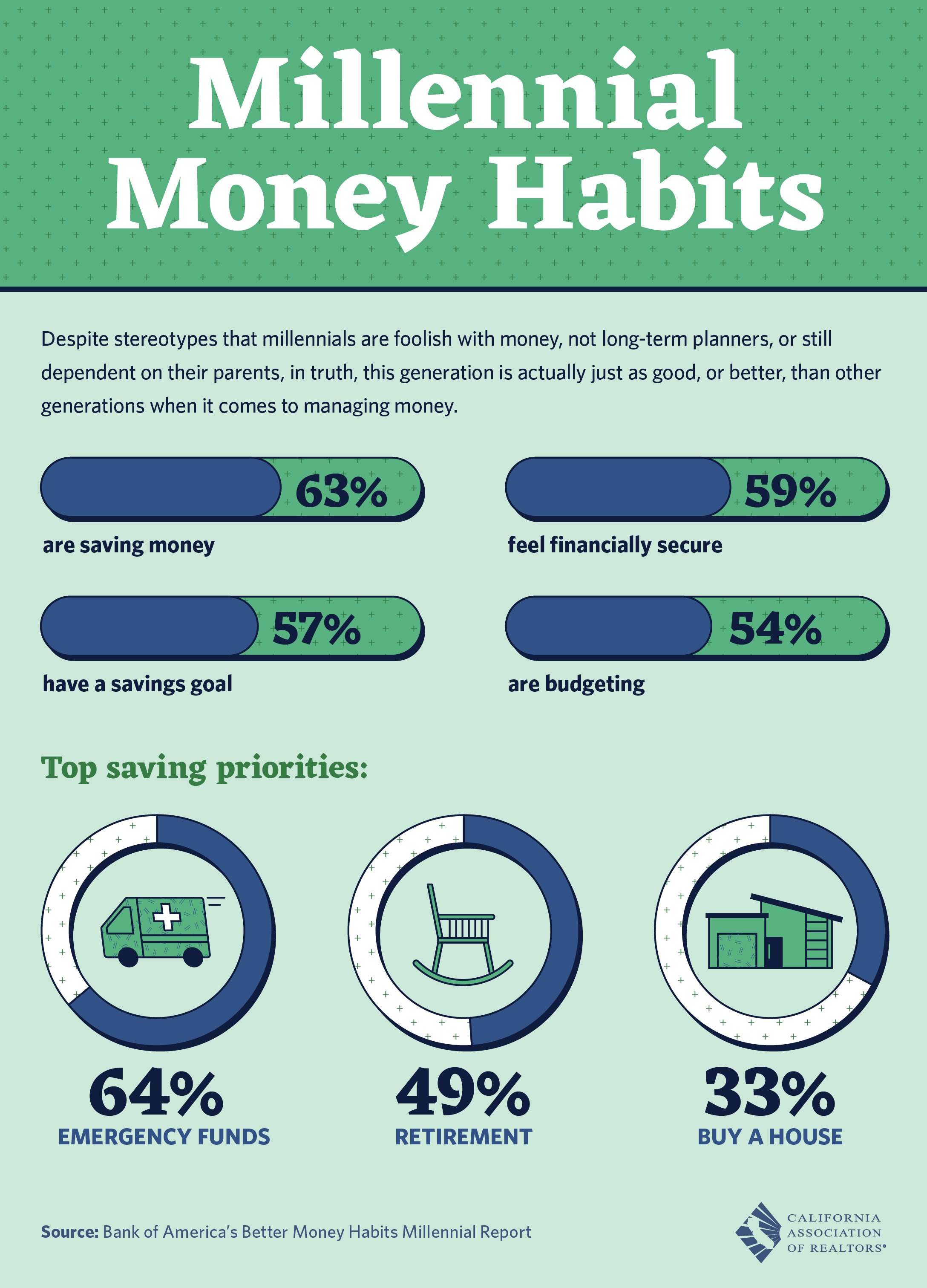 Millennial Money Habits